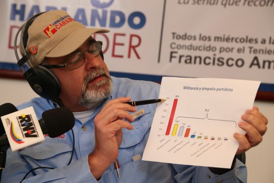 En Carabobo partidos de la MUD  han perdido 20% en un mes
